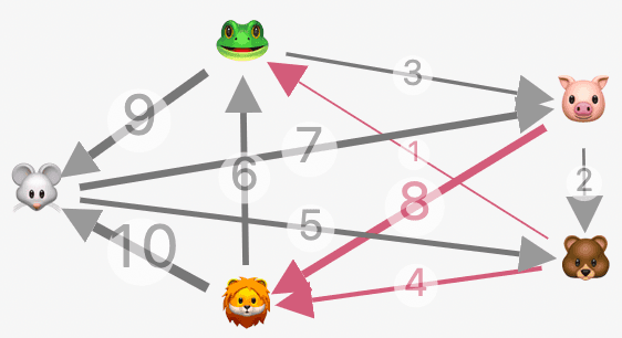 Voting systems preview